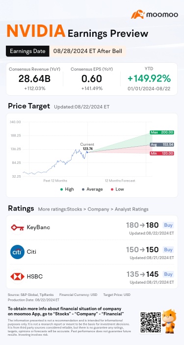 [Moo Brief] NVDA Q2 Earnings Preview: Is NVDA Stock a Buy, a Sell？