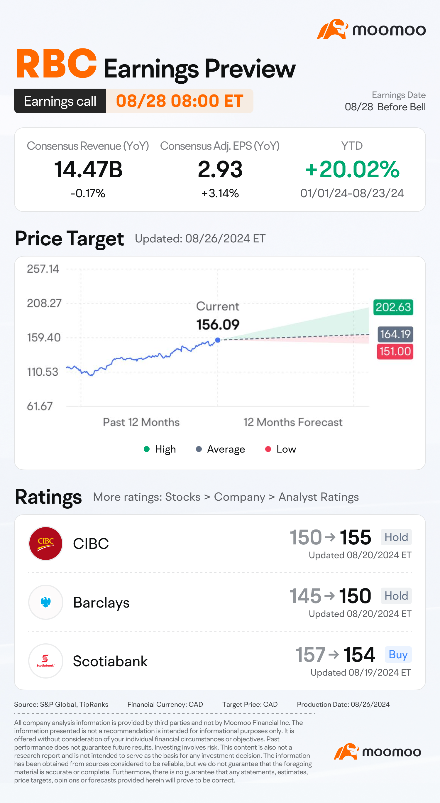 投资者在加拿大皇家银行(RBC)发布财报前应该知道什么？ - moomoo 社区