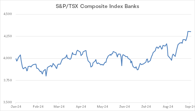 How to Capitalize on the Rebound of Canadian Bank Stocks Amid a Wave of Rate Cuts