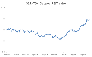 Catching the Tailwind of Canadian REITs During a Rate-Cut Cycle