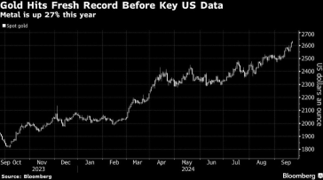 ゴールド価格の急上昇の背後にある主な要因と投資方法