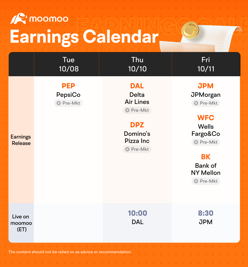 The Week Ahead ( PEP, JPM and WFC Earnings; US CPI and Canada Unemployment Rate)