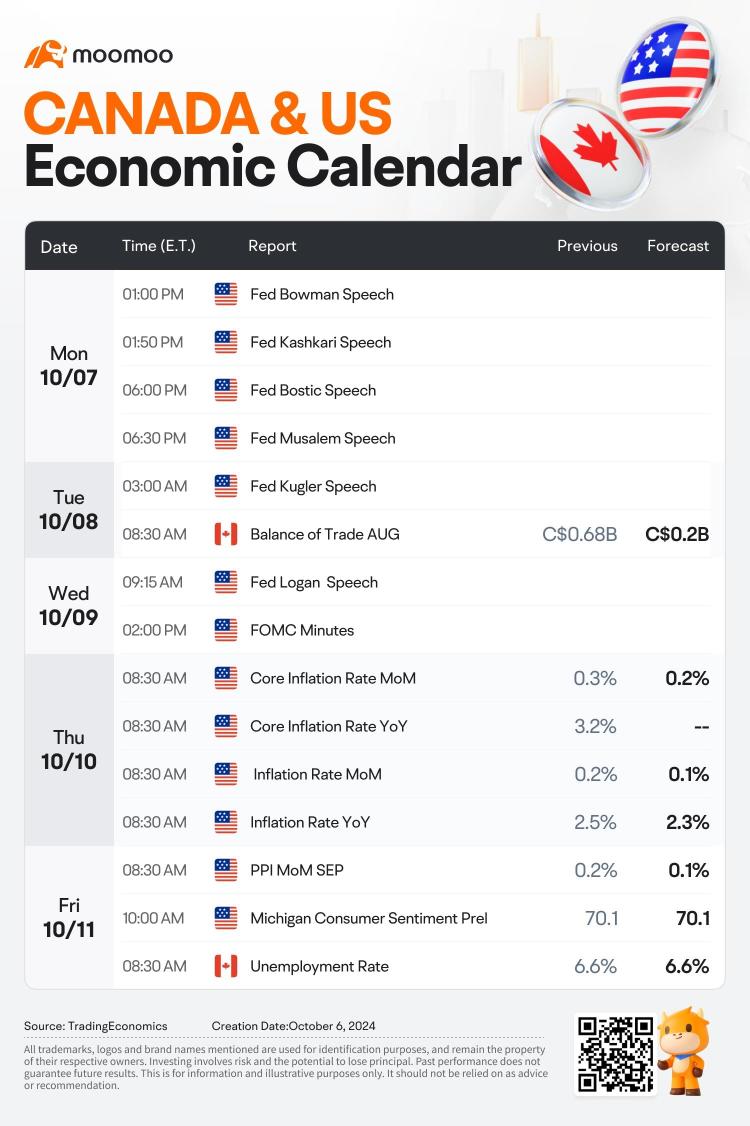 The Week Ahead ( PEP, JPM and WFC Earnings; US CPI and Canada Unemployment Rate)