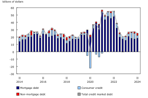 Canada Housing State of Play: More Rate Cuts, More Time Needed to Boost Construction, Affordability