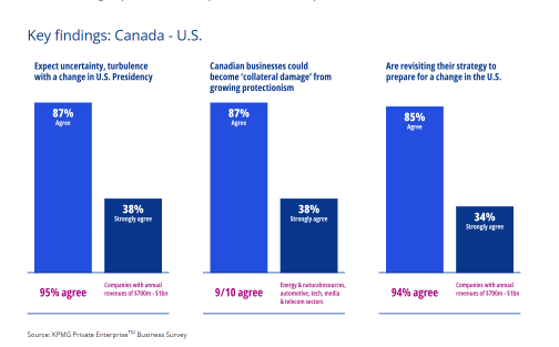 US Presidential Election Woes for Canadian Businesses