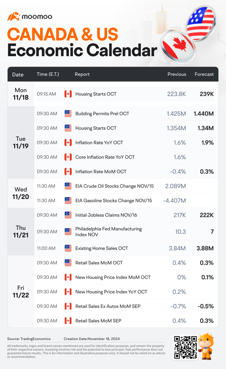 未來一周：WMt、NIO 和 NVDA的財報；加拿大通脹數據