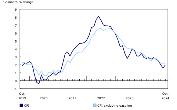 What Does Canada's Inflation Rebound to 2.0% Mean for the Bank of Canada?