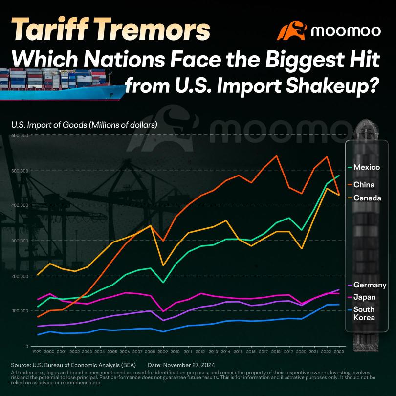 Trump's Tariff Shake-Up: What Does It Mean for Canada?