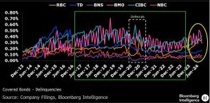 What Investors Need to Know Ahead of Big Canadian Bank Earnings Reports?