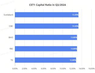 What Investors Need to Know Ahead of Big Canadian Bank Earnings Reports?