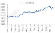 Metals & Mining Monitor |Zinc Price Experiences Significant Weekly Rise; Tariffs Worry Canadian Uranium Miners