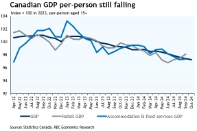 50bp or 25bp? What BoC's Decision Means for You