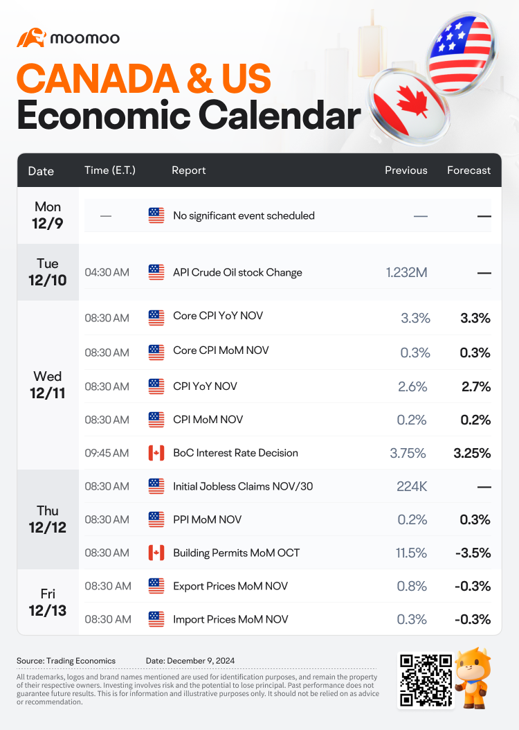 The Week Ahead: AVGO and COST Earnings; US November CPI