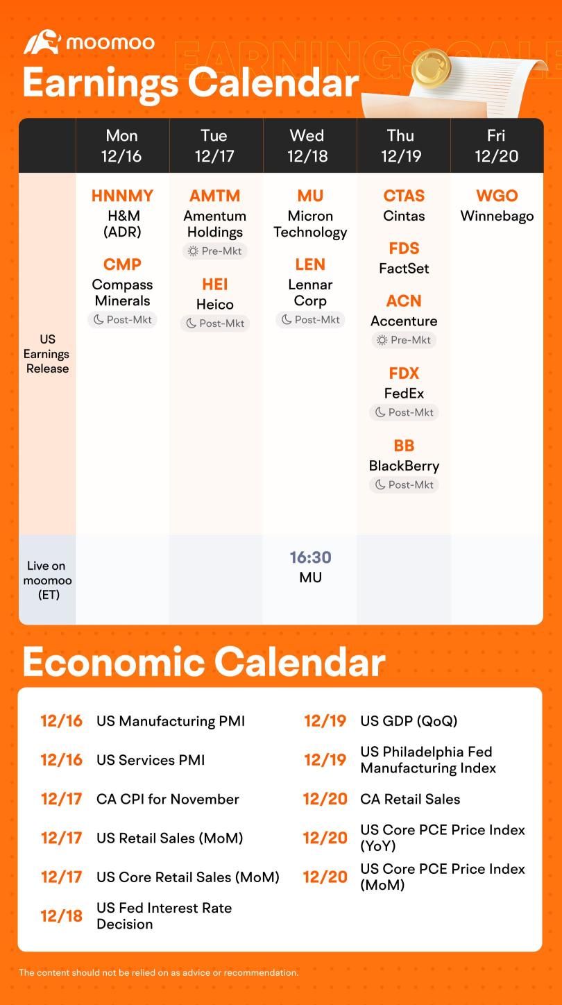 The Week Ahead: MU, ACN, FDX Earnings; FOMC Decision and CA November CPI