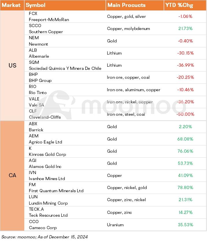 金屬與礦業監察器 | Agnico以友好交易收購O3 Mining