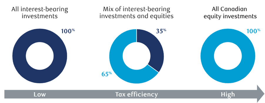 Canadian Tax Season is Approaching: How Should Investors Prepare?