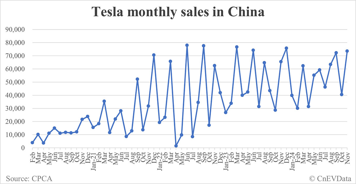 The Tesla Dilemma: Buy, Hold, or Seek Alternative Opportunities? 