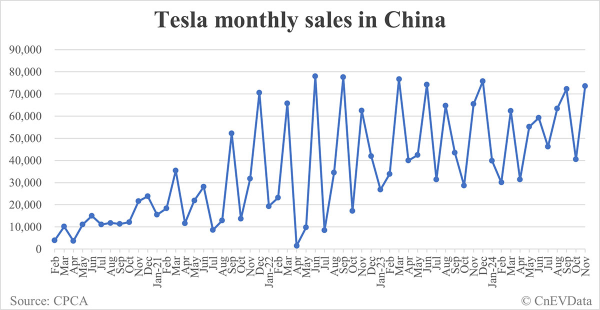 特斯拉的抉擇：買入、持有，還是尋找替代機會？ 