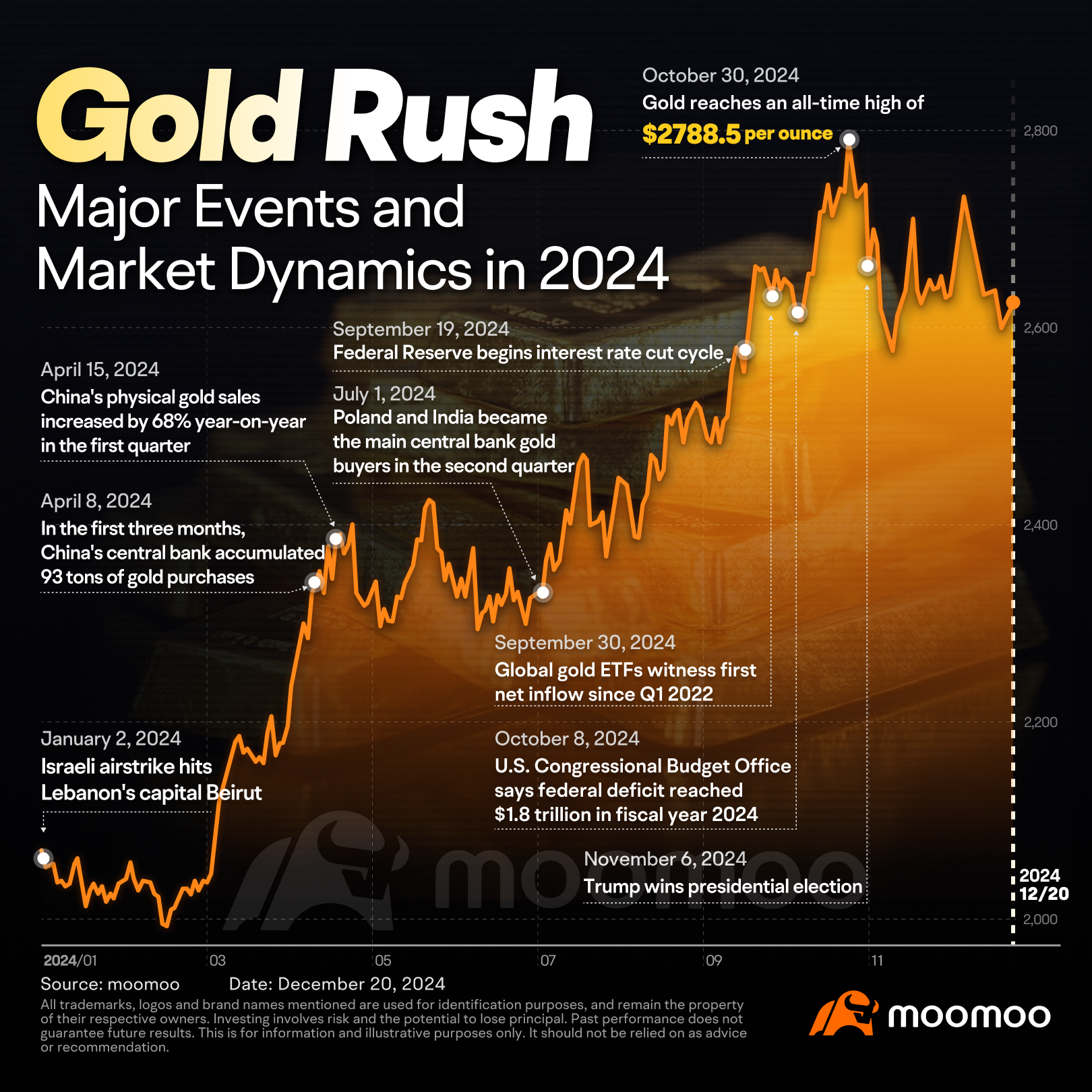 2025 Annual Outlook | Here are the Tailored Strategies for Canadian Investors