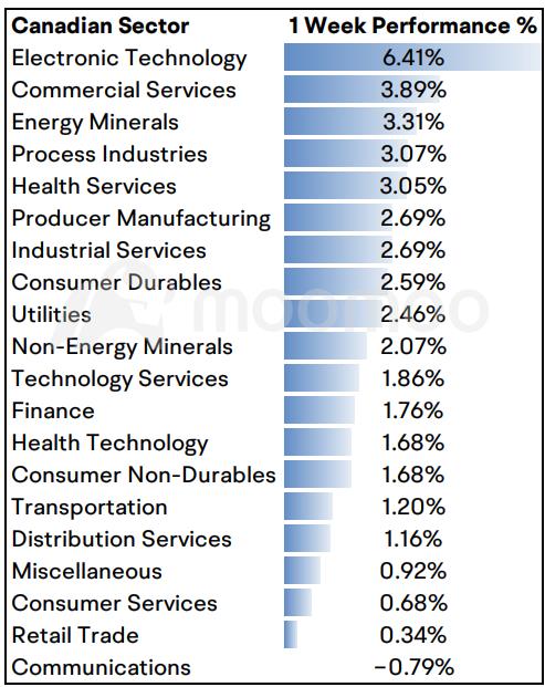 今週の見通し: 米国の未承認の住宅販売とカナダの製造業 PMI