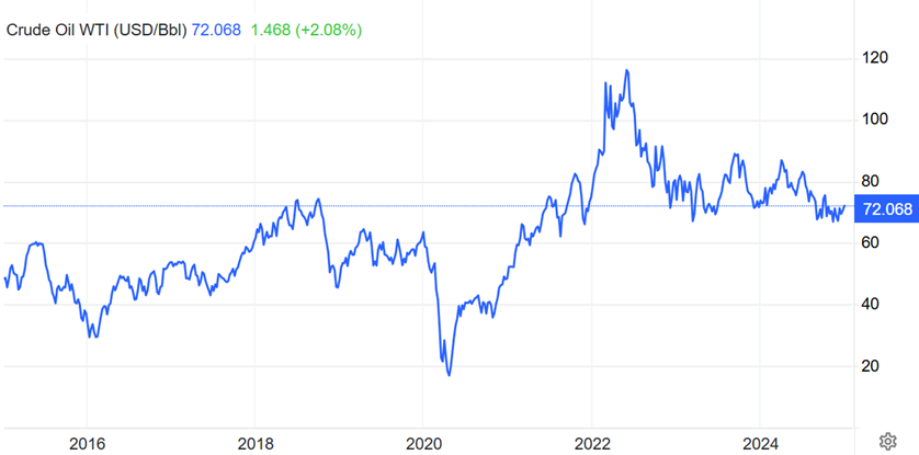 Air Canada's Stock Took Flight in 2024. Will 2025 Keep the Altitude?