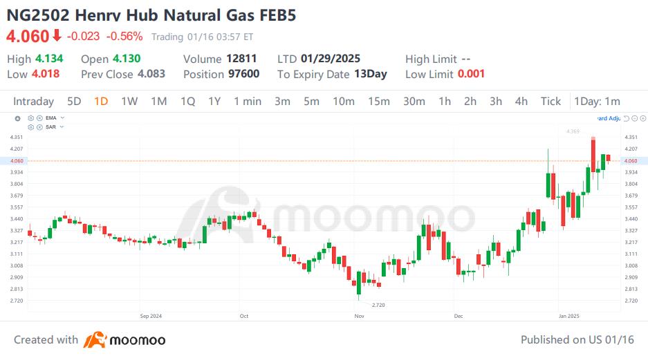 How Can Canadian Investors Profit From Rising Oil and Gas Prices?