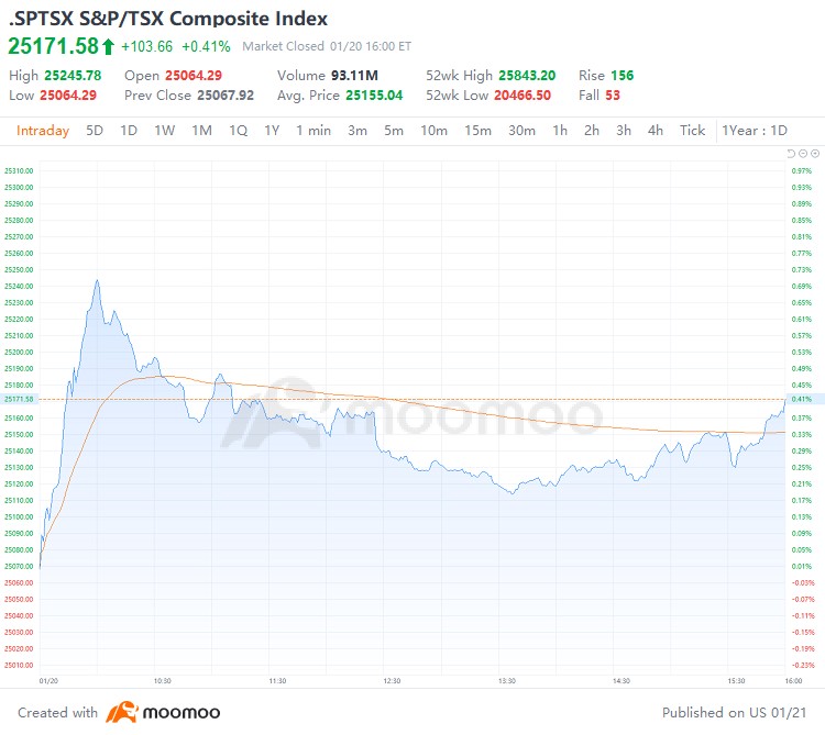 特朗普上任并考虑对加拿大征收25%关税：接下来会发生什么？