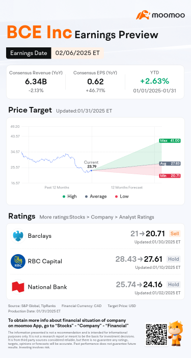 BCE收益预览：在股息担忧下，BCE能否保持利润弹性？