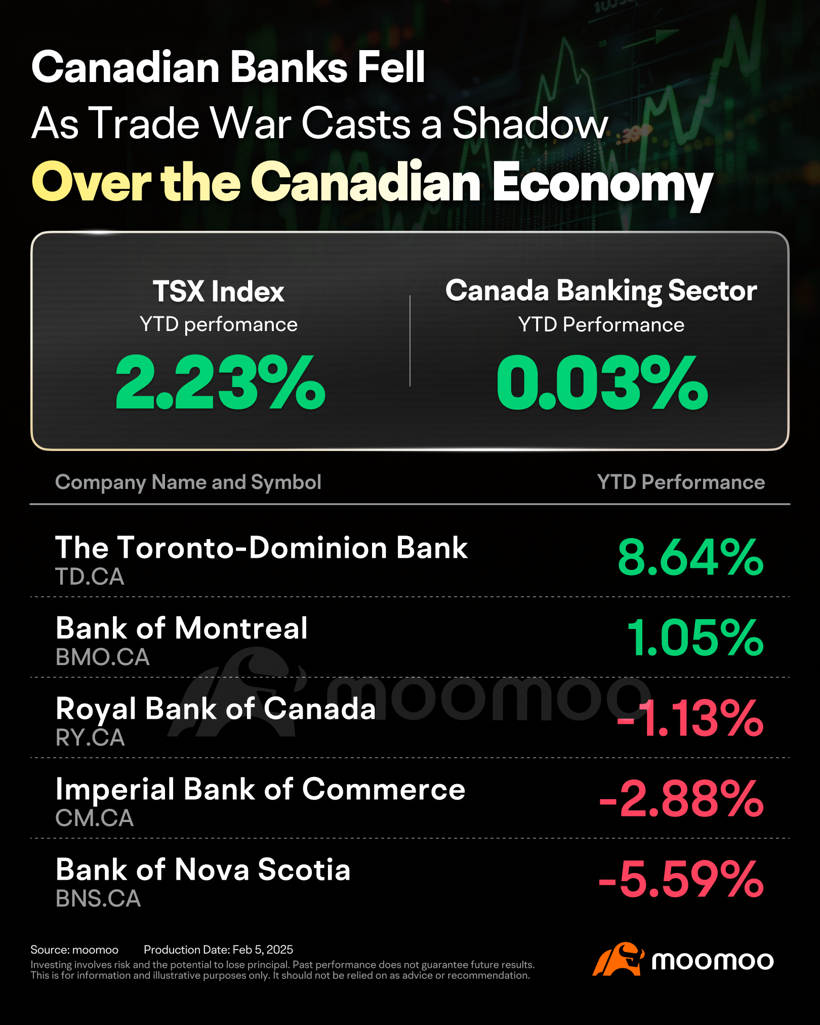 Is the US-Canada Economic Conflict Not Over? Trump Now Targets the Canadian Banks