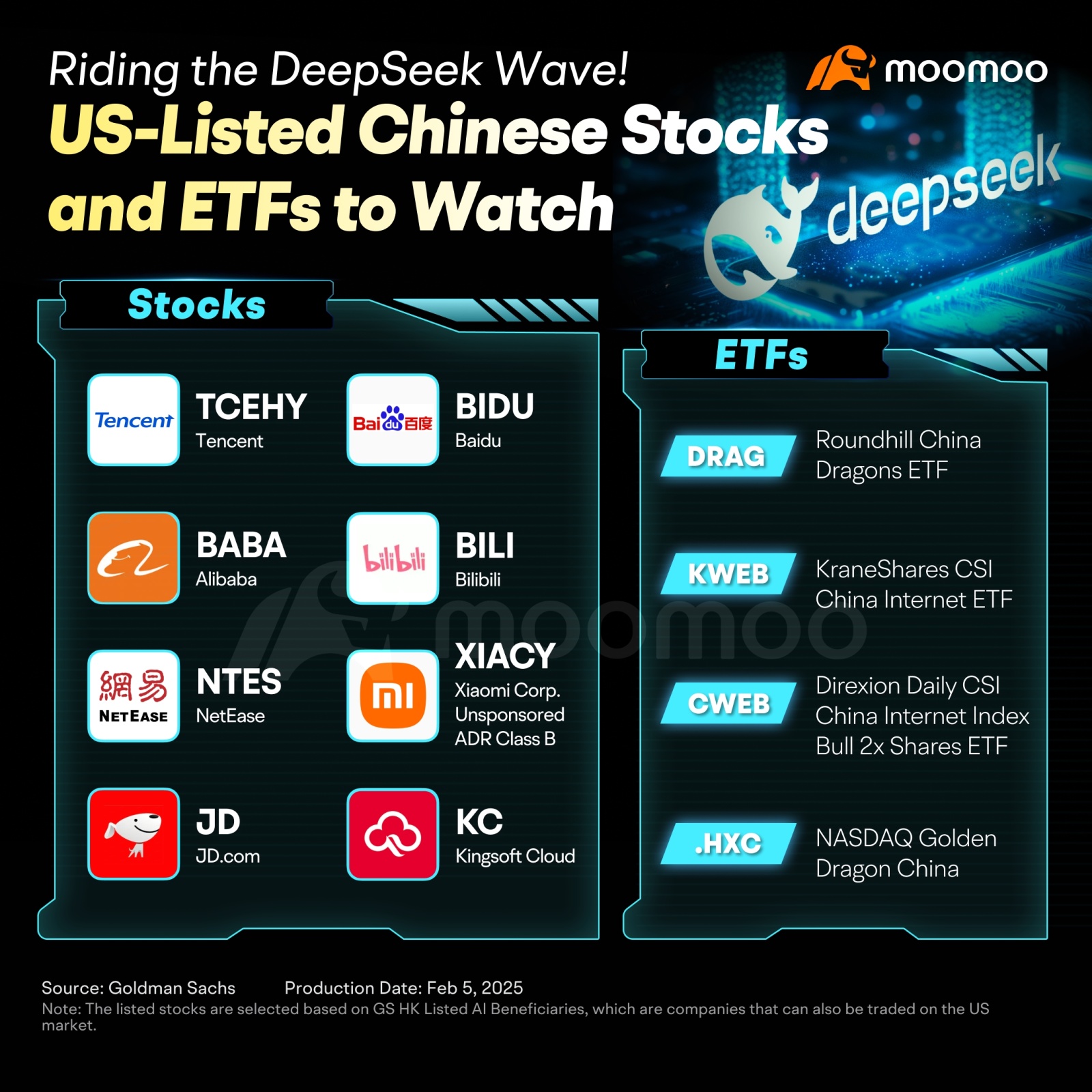 Which US-listed Chinese Stocks and ETFs Are Poised to Benefit from DeepSeek's Rise?