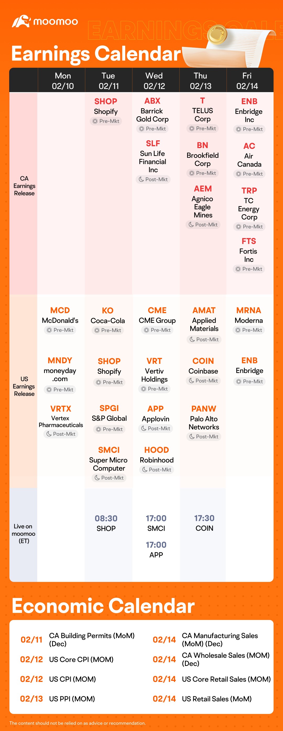 下週的重要事件：COIN、SMCI、SHOP和ENB業績；美國CPI和CA批發銷售數據將公佈