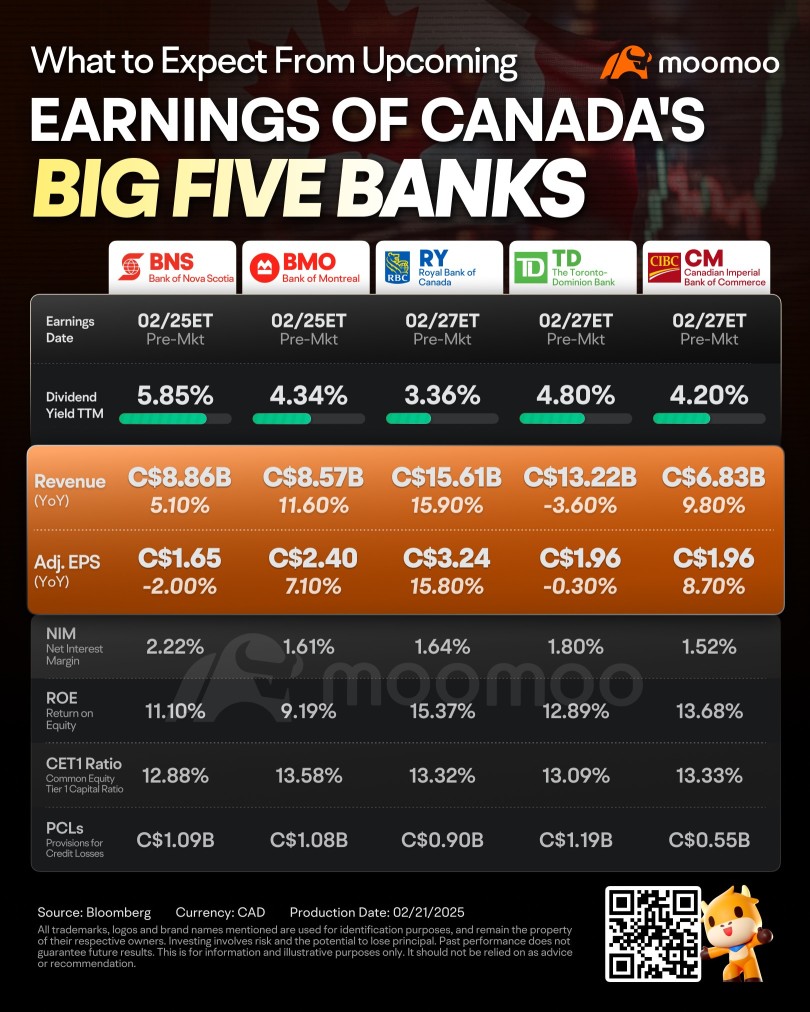 Earnings Preview: How Will Canada's Big Five Banks Perform Amid Tariff Tensions?