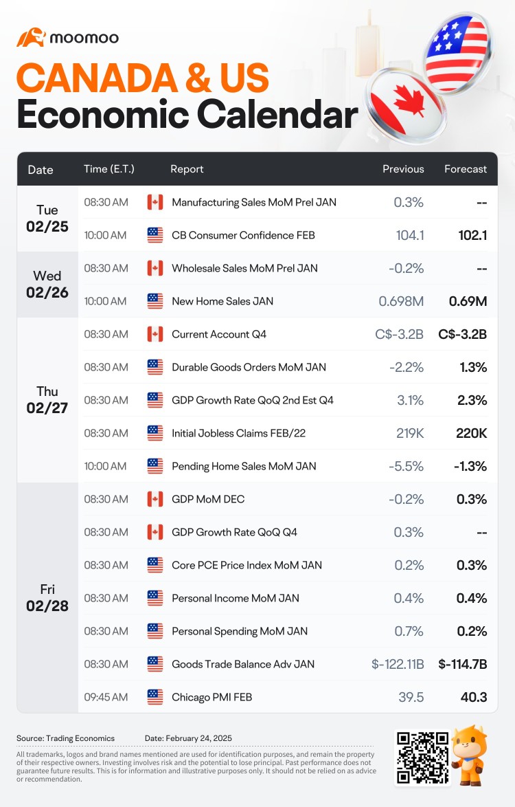 来週の展望：エヌビディア、CRM、カナダの大手銀行の決算発表。US PCEデータとカナダのGDPに注目。