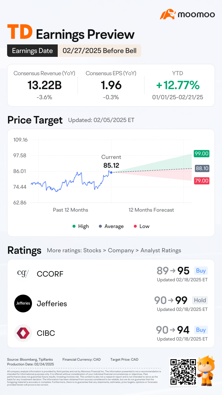 TD Earnings Preview: Robust Fundamentals Amid a Challenging Landscape. What's Next for TD Bank?