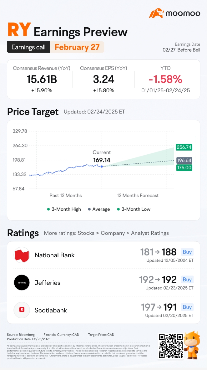 投資者在加拿大皇家銀行業績發佈前需要了解的事項