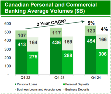 TD Earnings Preview: Robust Fundamentals Amid a Challenging Landscape. What's Next for TD Bank?