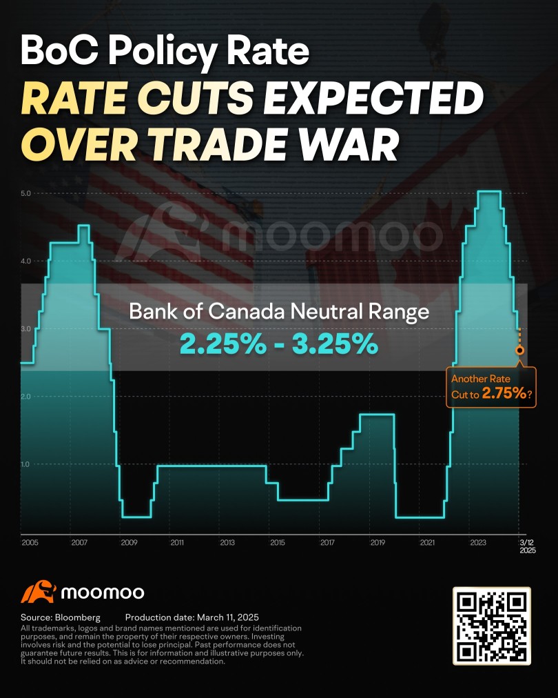 Bank of Canada Expected to Cut Rates as Trump's Tariffs Fuel Economic Uncertainty