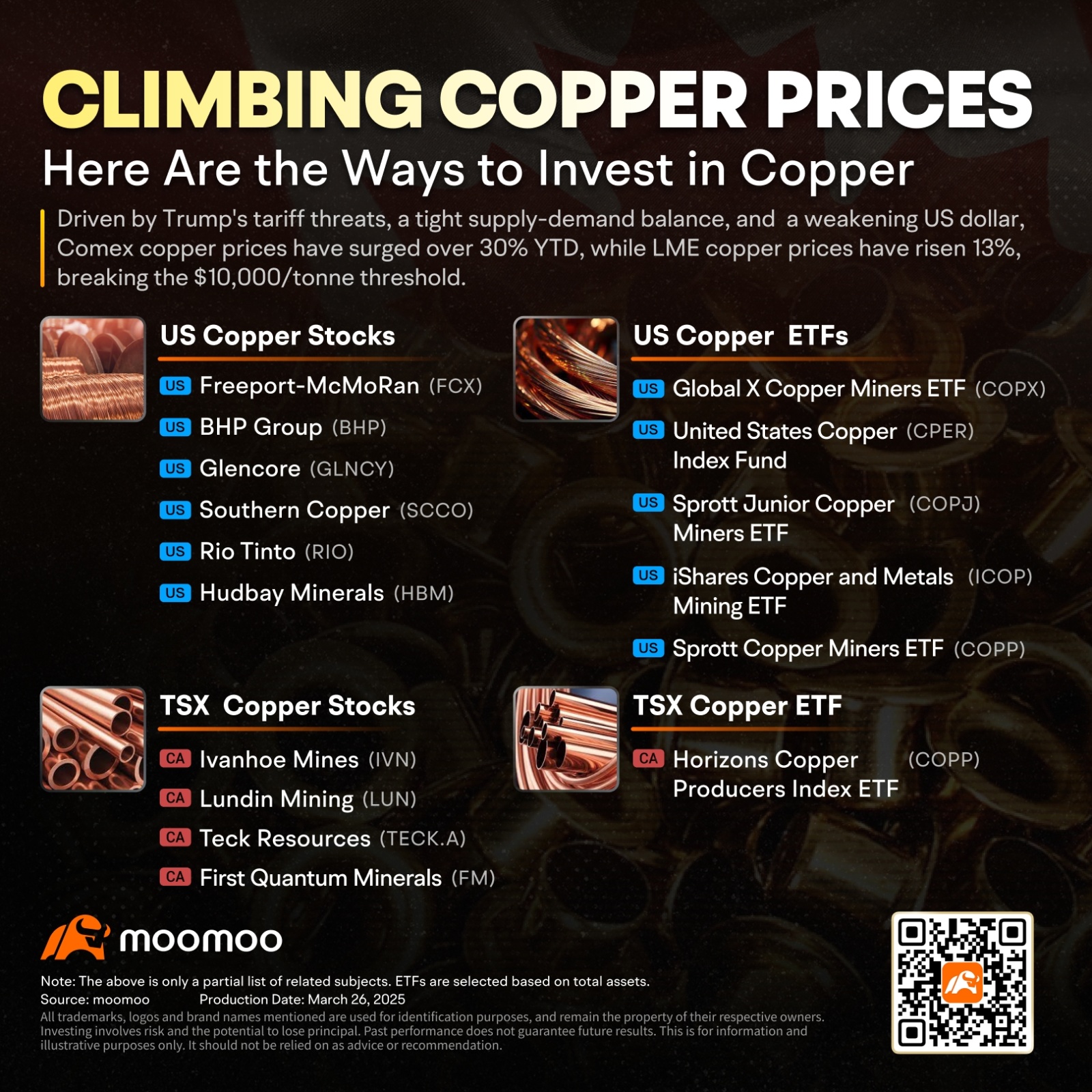 カナダの投資家は関税の嵐の中で Copper の価格上昇からどのよう