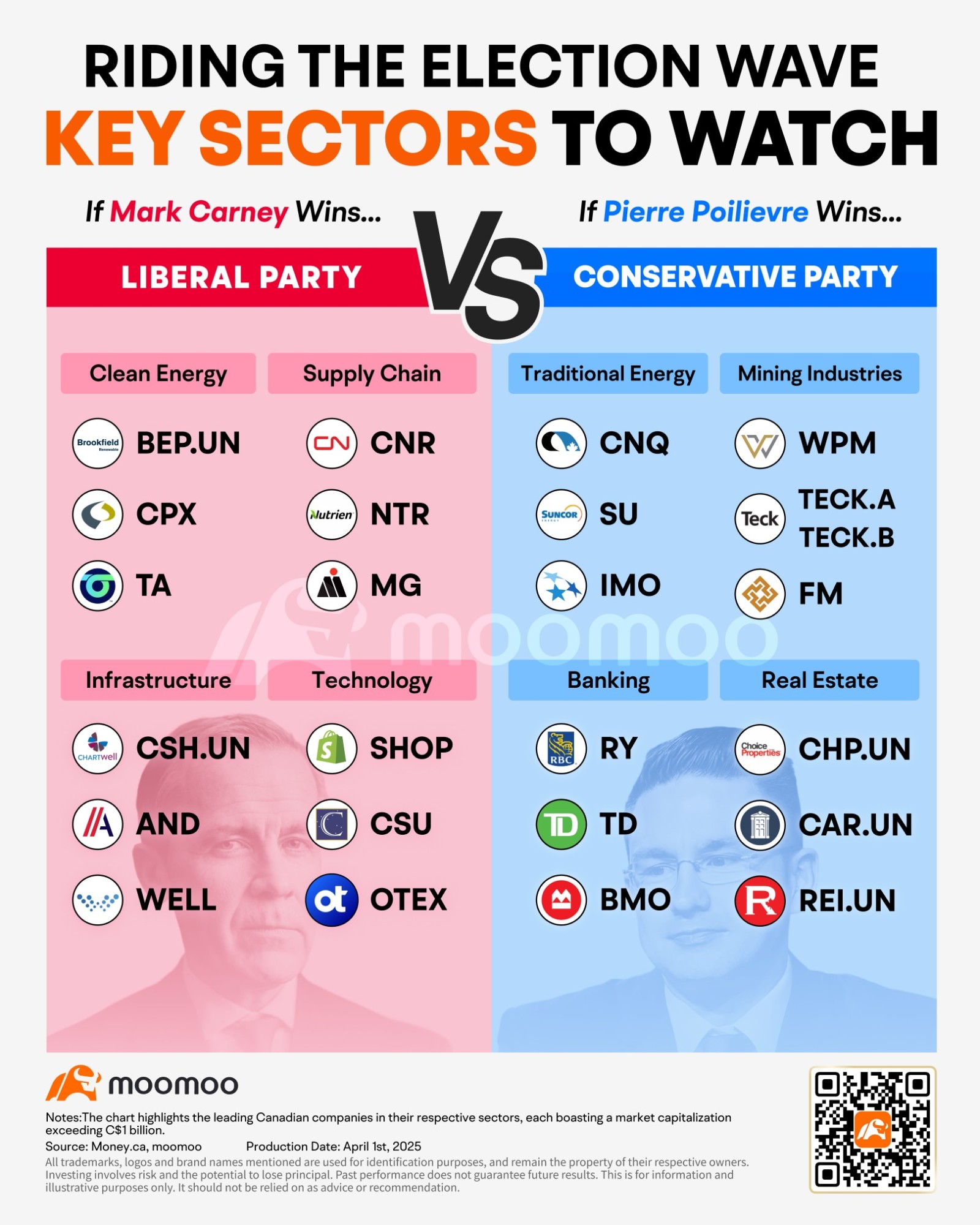 Canada Federal Election 2025: What Opportunities Exist for Investors in the Wake of Liberal vs. Conservative Promises?