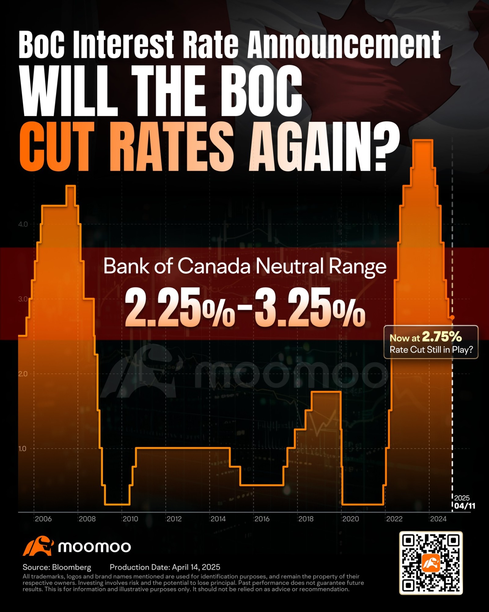 BoC's Next Move in Focus: Hold Steady or Cut Further?
