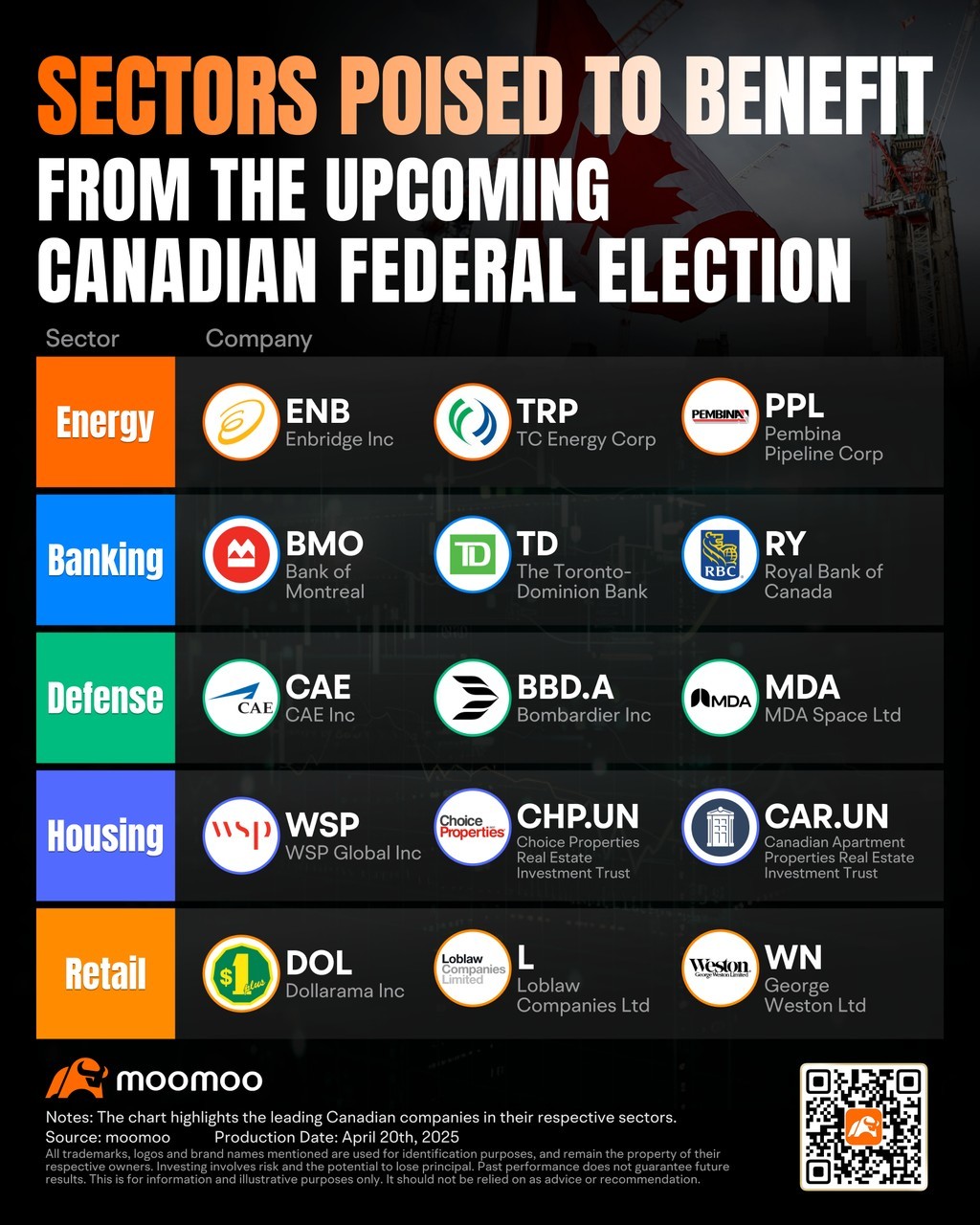Canada Federal Election 2025: 'Trump Threat' Fuels Canadian Voter Engagement. Election Holds Potential to Drive Canada's Economic Transformation. 