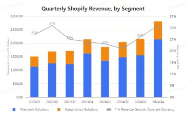 What to Expect from Shopify's Upcoming Earnings Report?