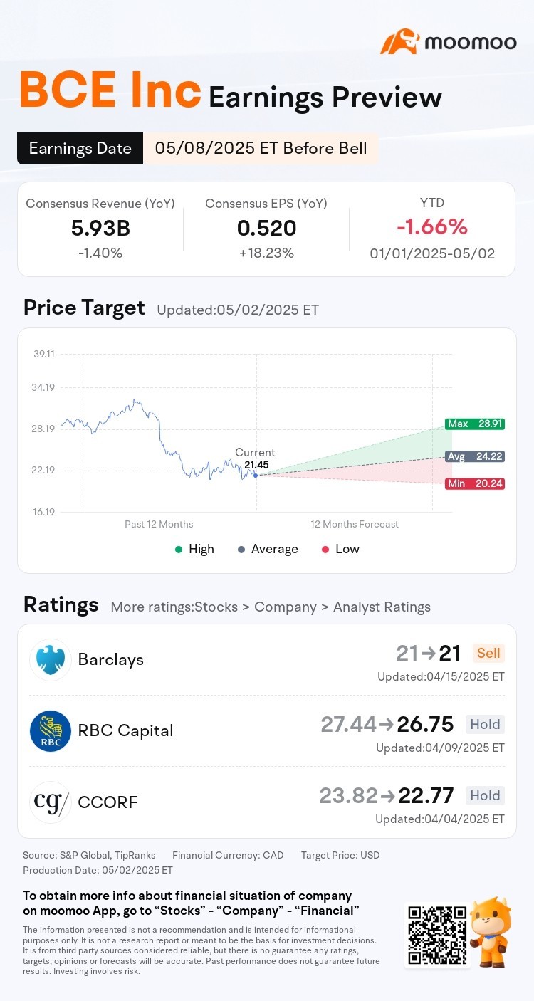 BCE Earnings Preview: How Will this Telecom Giant Navigate F... - moomoo  Community