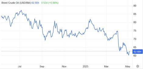 Enbridge Earnings Preview: What Lies Ahead for Enbridge's Strategic Positioning Amid Market Chaos?