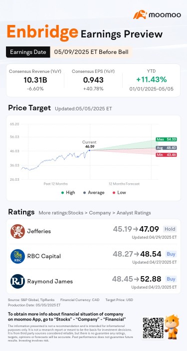 Enbridge Earnings Preview: What Lies Ahead for Enbridge's Strategic Positioning Amid Market Chaos?