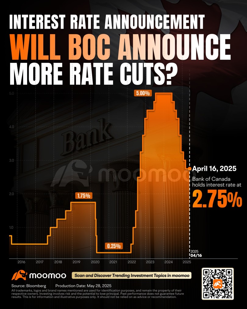 As the Bank of Canada Rate Decision Approaches, Will the Pause on Rate Cuts Continue?