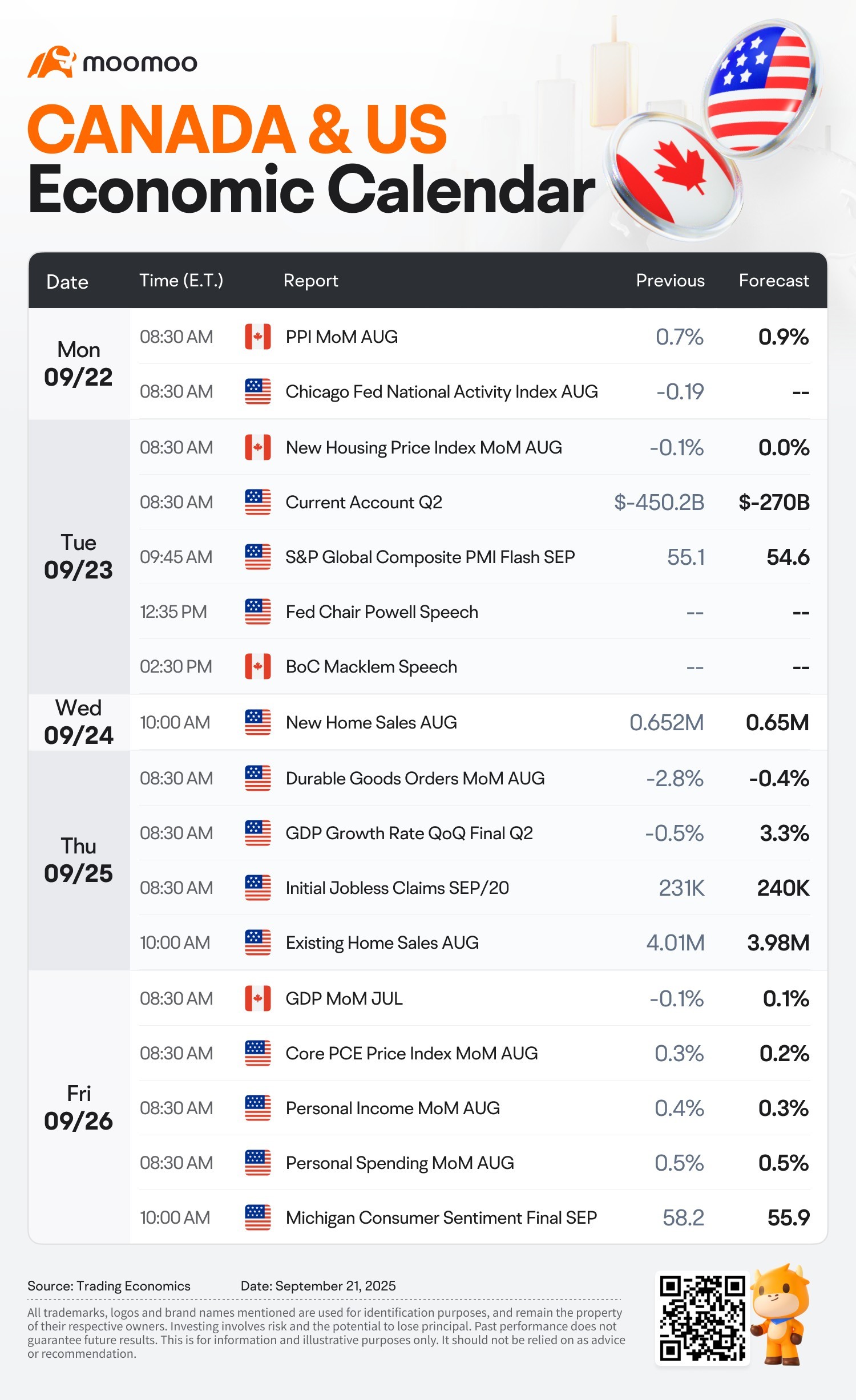 The Week Ahead: Earnings from Micron and Costco; US PCE Inflation and CA GDP in Focus