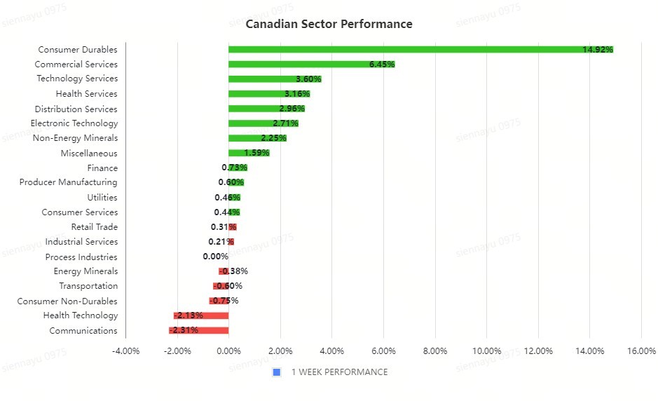 The Week Ahead: Earnings from Micron and Costco; US PCE Inflation and CA GDP in Focus