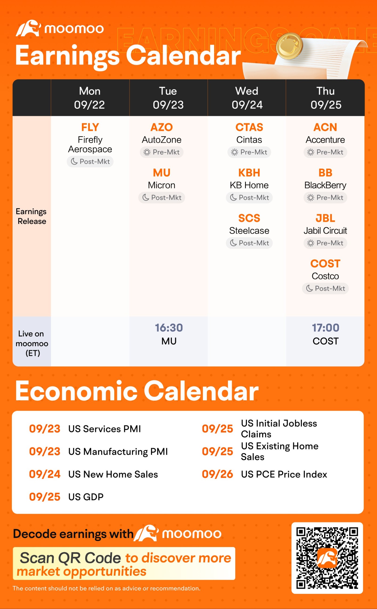 The Week Ahead: Earnings from Micron and Costco; US PCE Inflation and CA GDP in Focus