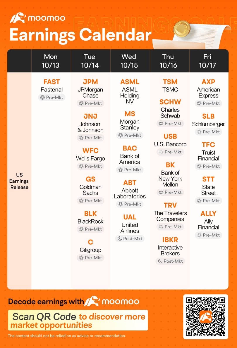 The Week Ahead: Earnings Season Kicks Off with Big Bank Reports; Focus on U.S. Government Shutdown